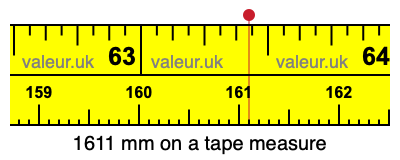 1611 mm on a tape measure 1611 millimeters on a tape measure