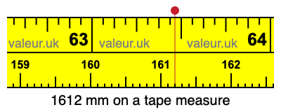 1612 mm on a tape measure 1612 millimeters on a tape measure