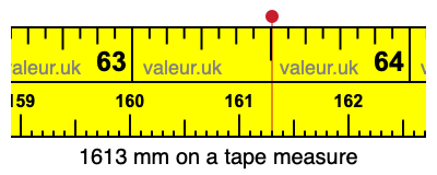 1613 mm on a tape measure 1613 millimeters on a tape measure