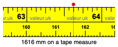1616 millimeters on a tape measure