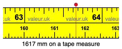 1617 millimeters on a tape measure