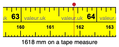 1618 millimeters on a tape measure