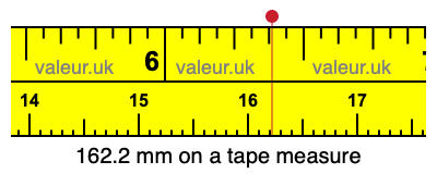 162.2 millimeters on a tape measure