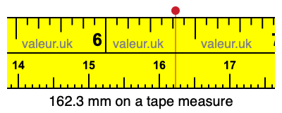 162.3 millimeters on a tape measure