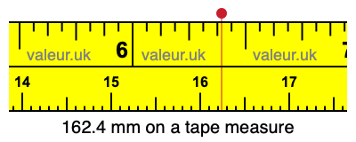 162.4 mm on a tape measure 162.4 millimeters on a tape measure