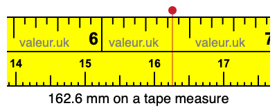 162.6 mm on a tape measure 162.6 millimeters on a tape measure