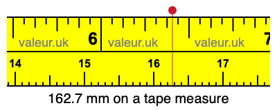 162.7 mm on a tape measure 162.7 millimeters on a tape measure