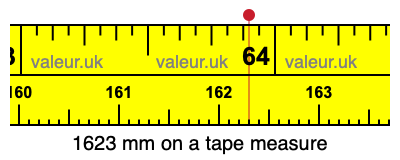 1623 mm on a tape measure 1623 millimeters on a tape measure