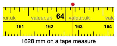 1628 mm on a tape measure 1628 millimeters on a tape measure
