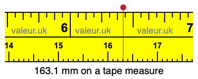 163.1 millimeters on a tape measure