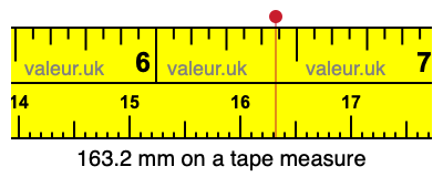 163.2 millimeters on a tape measure