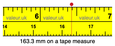 163.3 mm on a tape measure 163.3 millimeters on a tape measure
