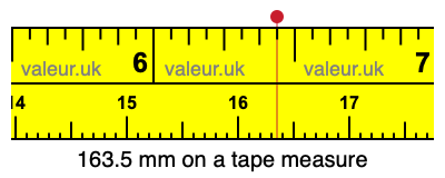 163.5 mm on a tape measure 163.5 millimeters on a tape measure