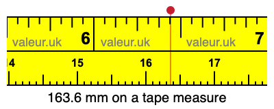 163.6 millimeters on a tape measure