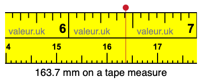 163.7 mm on a tape measure 163.7 millimeters on a tape measure