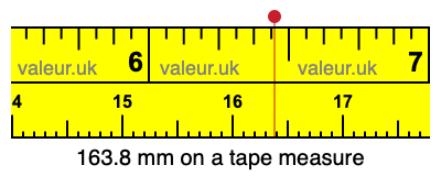163.8 mm on a tape measure 163.8 millimeters on a tape measure