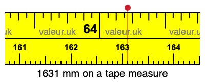 1631 millimeters on a tape measure