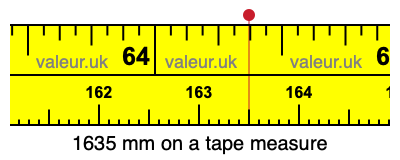 1635 millimeters on a tape measure