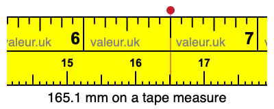 165.1 mm on a tape measure 165.1 millimeters on a tape measure