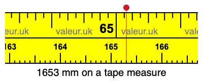1653 mm on a tape measure 1653 millimeters on a tape measure