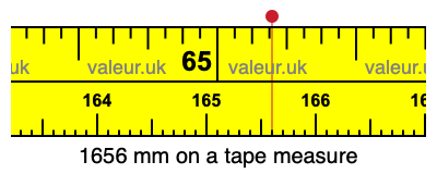 1656 mm on a tape measure 1656 millimeters on a tape measure