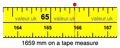 1659 mm on a tape measure 1659 millimeters on a tape measure