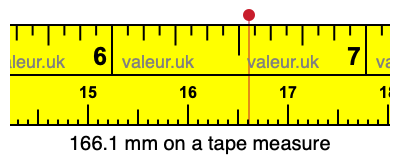 166.1 mm on a tape measure 166.1 millimeters on a tape measure