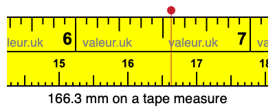 166.3 mm on a tape measure 166.3 millimeters on a tape measure