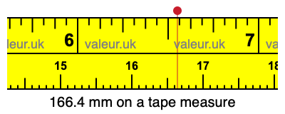 166.4 mm on a tape measure 166.4 millimeters on a tape measure