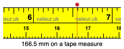 166.5 mm on a tape measure 166.5 millimeters on a tape measure