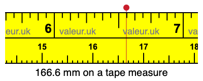 166.6 mm on a tape measure 166.6 millimeters on a tape measure