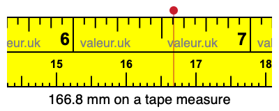 166.8 mm on a tape measure 166.8 millimeters on a tape measure