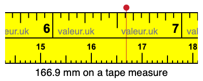 166.9 mm on a tape measure 166.9 millimeters on a tape measure