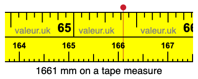 1661 mm on a tape measure 1661 millimeters on a tape measure
