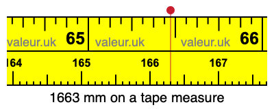 1663 mm on a tape measure 1663 millimeters on a tape measure