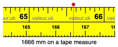 1666 mm on a tape measure 1666 millimeters on a tape measure