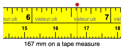 167 mm on a tape measure 167 millimeters on a tape measure