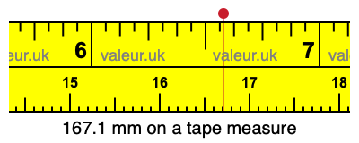 167.1 mm on a tape measure 167.1 millimeters on a tape measure