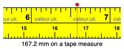 167.2 mm on a tape measure 167.2 millimeters on a tape measure