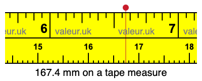 167.4 mm on a tape measure 167.4 millimeters on a tape measure