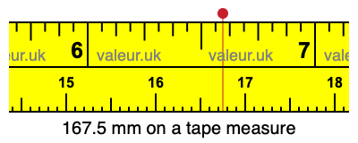 167.5 mm on a tape measure 167.5 millimeters on a tape measure