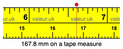 167.8 mm on a tape measure 167.8 millimeters on a tape measure