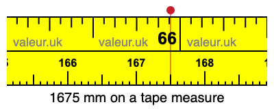 1675 mm on a tape measure 1675 millimeters on a tape measure