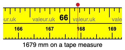 1679 mm on a tape measure 1679 millimeters on a tape measure