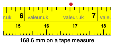 168.6 mm on a tape measure 168.6 millimeters on a tape measure