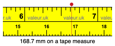 168.7 millimeters on a tape measure