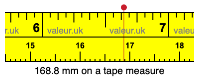 168.8 mm on a tape measure 168.8 millimeters on a tape measure
