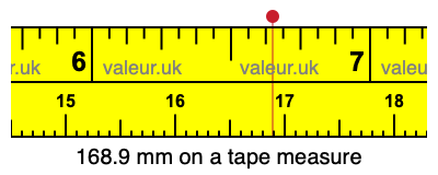 168.9 mm on a tape measure 168.9 millimeters on a tape measure