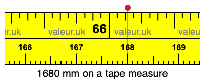 1680 mm on a tape measure 1680 millimeters on a tape measure