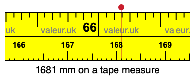 1681 millimeters on a tape measure